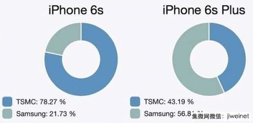 關(guān)于IPHONE 6S處理器 三星與臺積電的代工之爭及其熱點(diǎn)評測