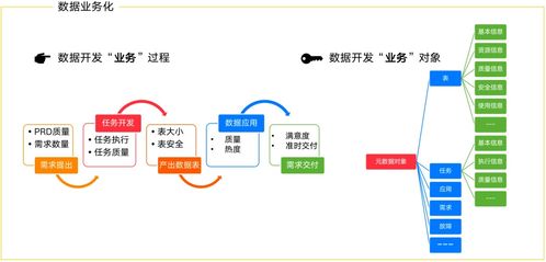 美團(tuán)住宿業(yè)務(wù)數(shù)據(jù)治理體系化思考與實(shí)踐