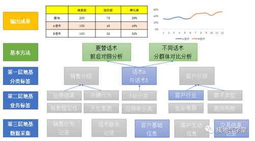 9張圖揭秘 優秀的數據分析項目，如何驅動在線數據處理與交易業務
