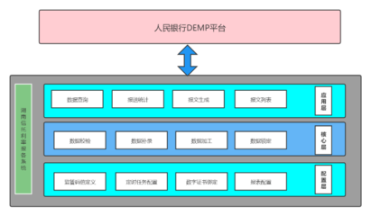數字化轉型驅動金融創新 財信信托利率報備系統升級，賦能在線數據處理與交易處理業務