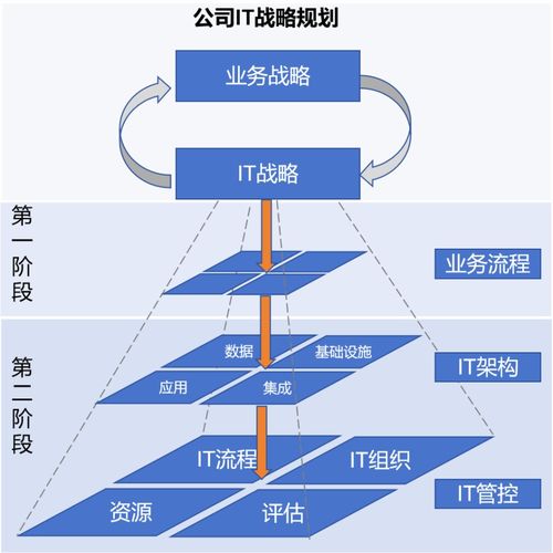 數據資產入表新時代 史凱解讀四大趨勢與CEO五大行動指南