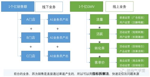 tob和toc業務,數據分析怎么做