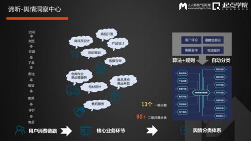 網易嚴選數據產品實踐 運營結合業務的在線數據處理與交易處理實務